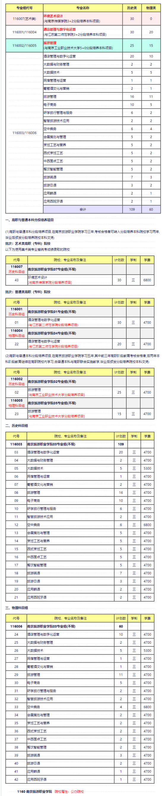 南京旅游職業(yè)學(xué)院有哪些專業(yè)？