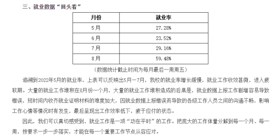 荊門職業(yè)學院就業(yè)率及就業(yè)前景怎么樣（來源2022屆就業(yè)質量報告）