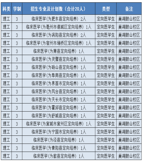 合肥职业技术学院有哪些专业？