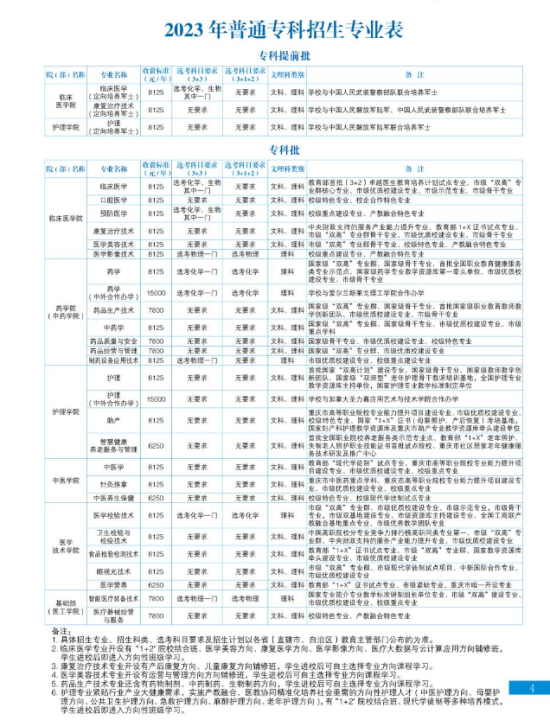 重庆医药高等专科学校有哪些专业？