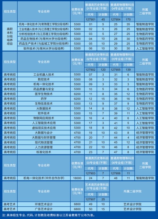 蘇州健雄職業(yè)技術學院有哪些專業(yè)？