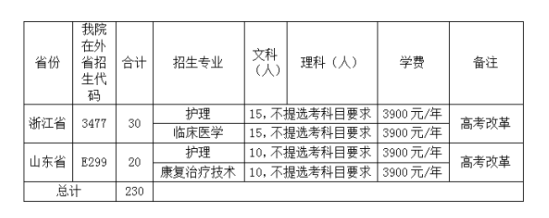 皖西卫生职业学院有哪些专业？