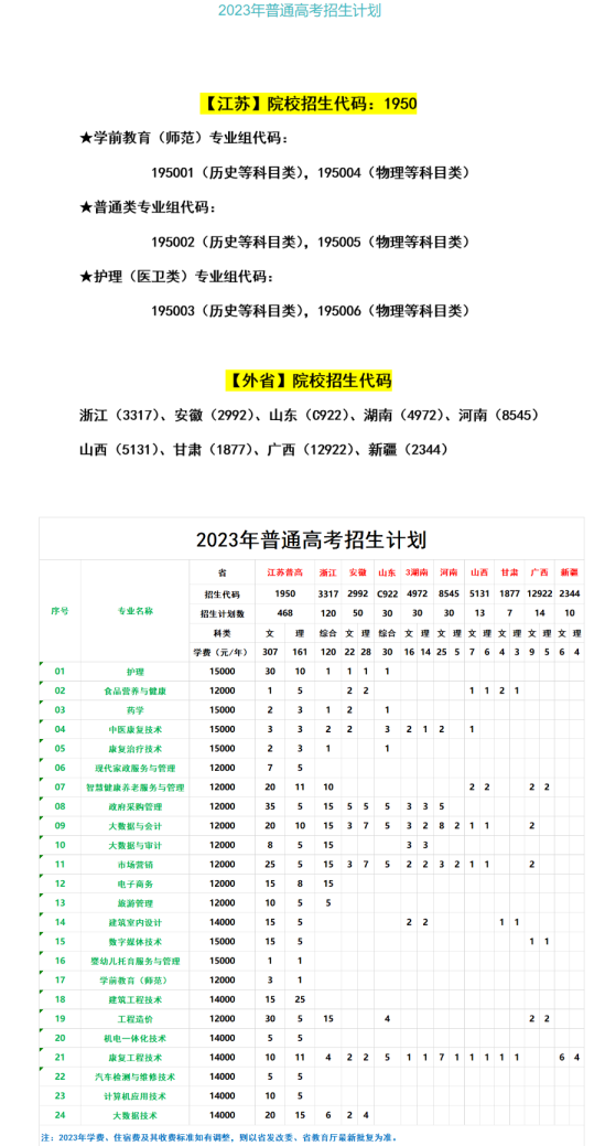 鐘山職業(yè)技術(shù)學(xué)院有哪些專業(yè)？