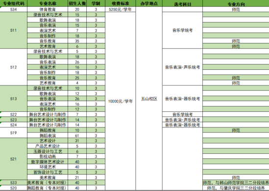 广东省外语艺术职业学院有哪些专业？