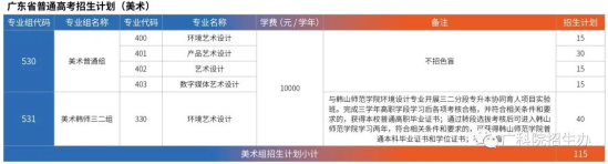 廣東科學(xué)技術(shù)職業(yè)學(xué)院有哪些專業(yè)？