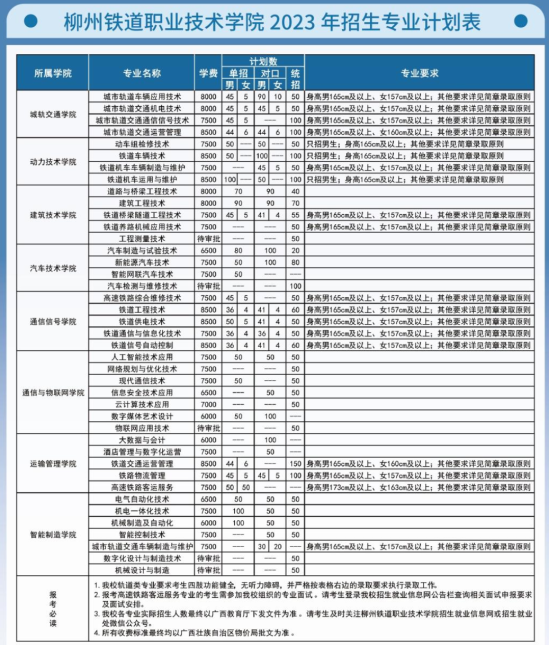 柳州鐵道職業(yè)技術(shù)學(xué)院有哪些專業(yè)？