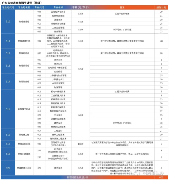 广东科学技术职业学院有哪些专业？