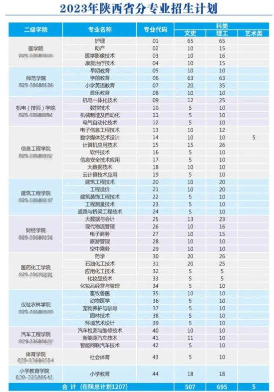 咸阳职业技术学院有哪些专业？