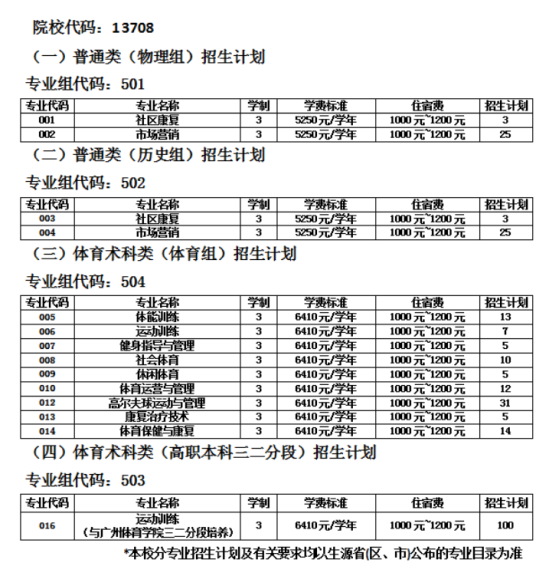 广州体育职业技术学院有哪些专业？