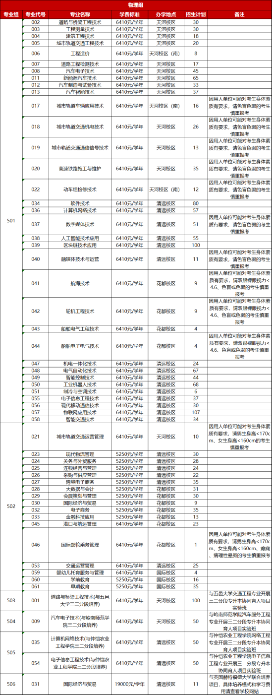 广东交通职业技术学院有哪些专业？