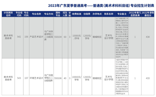 廣東農(nóng)工商職業(yè)技術(shù)學院有哪些專業(yè)？