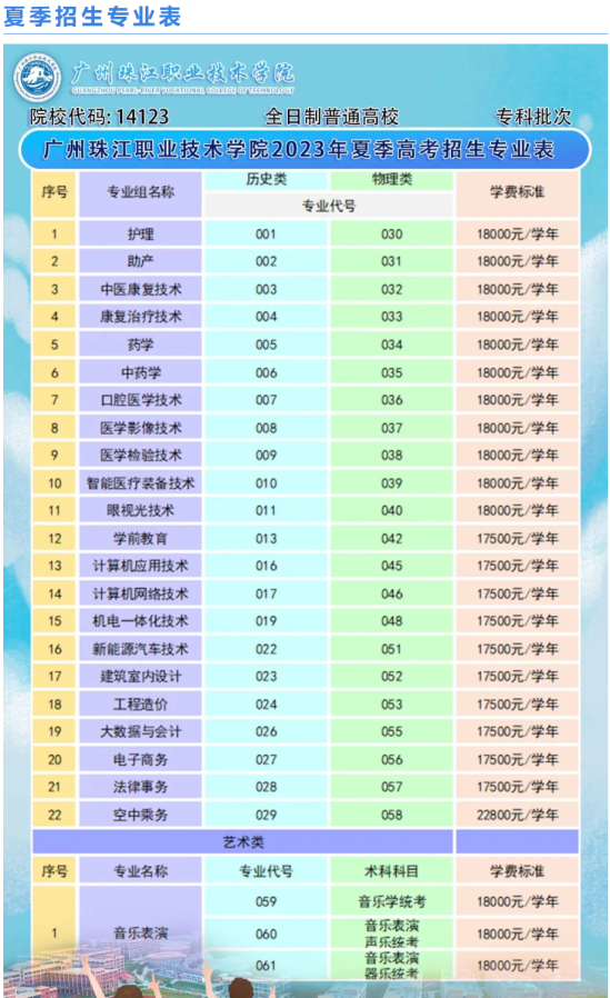 广州珠江职业技术学院有哪些专业？