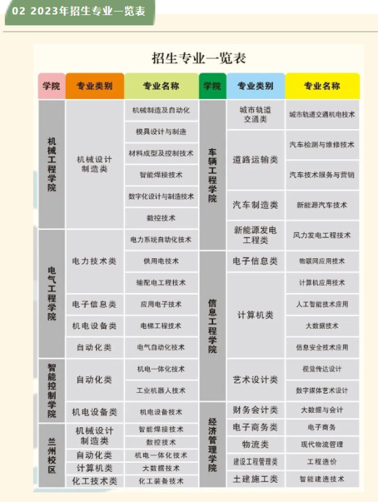 甘肃机电职业技术学院有哪些专业？