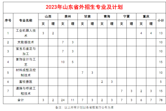 泰山職業(yè)技術(shù)學院有哪些專業(yè)？