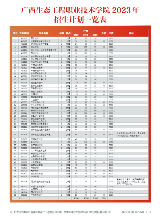 廣西生態(tài)工程職業(yè)技術(shù)學(xué)院有哪些專業(yè)？