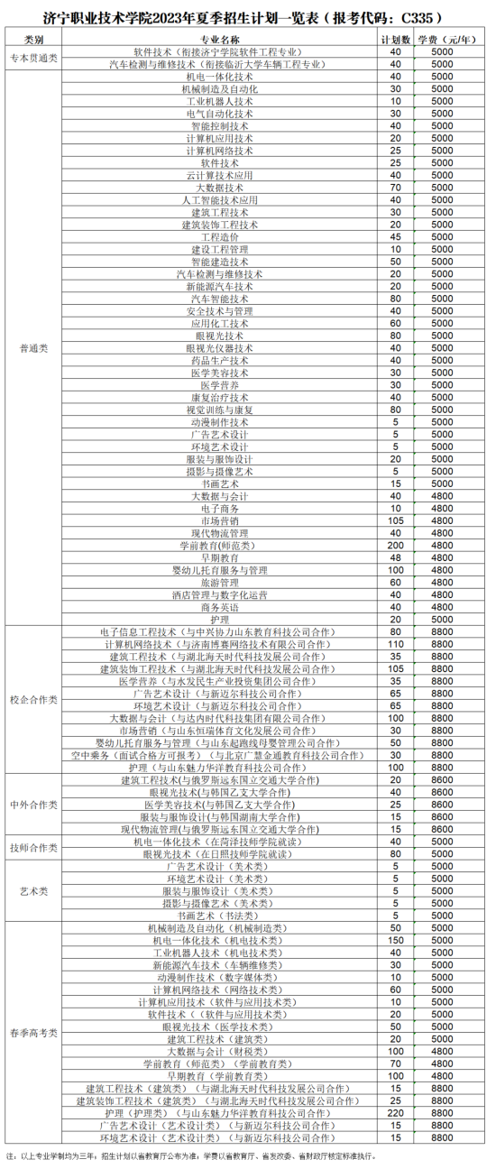 濟寧職業(yè)技術學院有哪些專業(yè)？