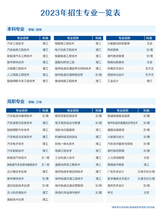 西安汽車職業(yè)大學(xué)有哪些專業(yè)？