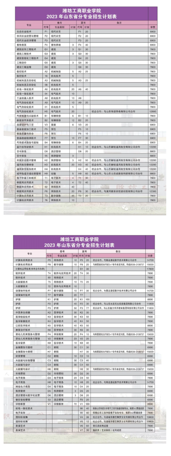 潍坊工商职业学院有哪些专业？