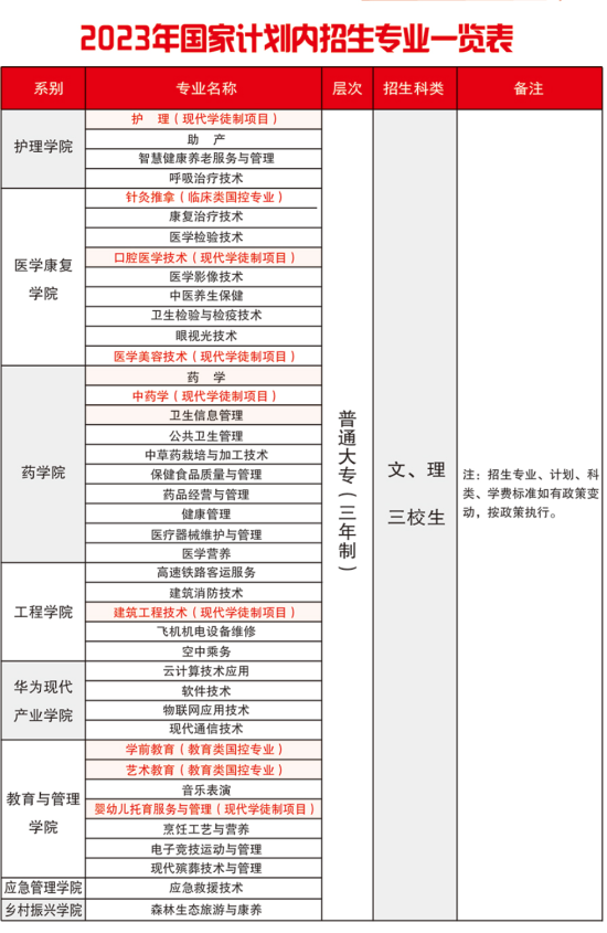 云南新興職業(yè)學(xué)院有哪些專業(yè)？