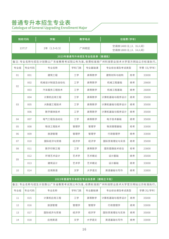 广州科技职业技术大学有哪些专业？