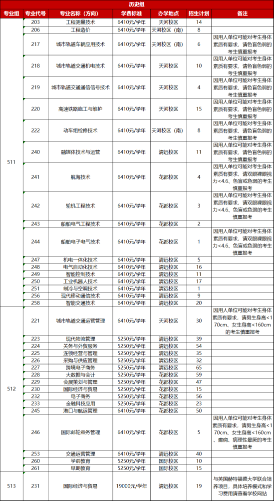 广东交通职业技术学院有哪些专业？