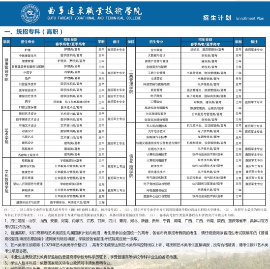 曲阜远东职业技术学院有哪些专业？