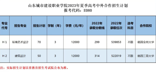 山東城市建設(shè)職業(yè)學院有哪些專業(yè)？