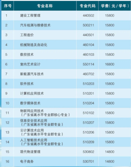 廣東信息工程職業(yè)學院有哪些專業(yè)？