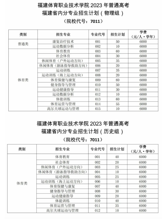 福建体育职业技术学院有哪些专业？