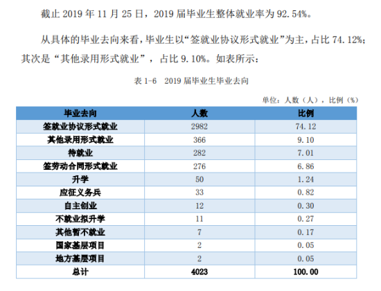 贵州工业职业技术学院就业率及就业前景怎么样（来源2022届就业质量报告）