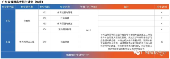 广东科学技术职业学院有哪些专业？