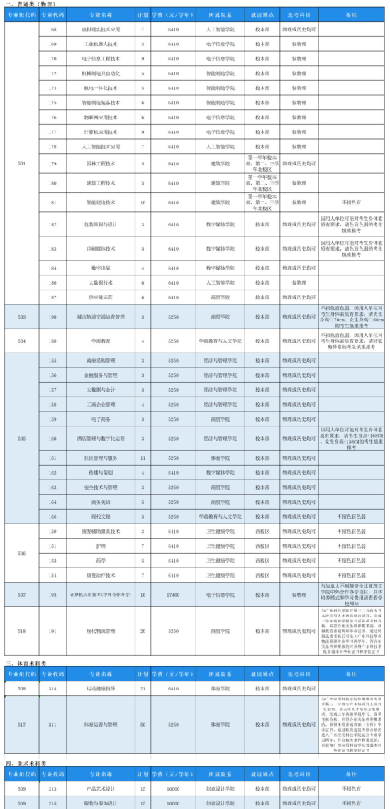 东莞职业技术学院有哪些专业？