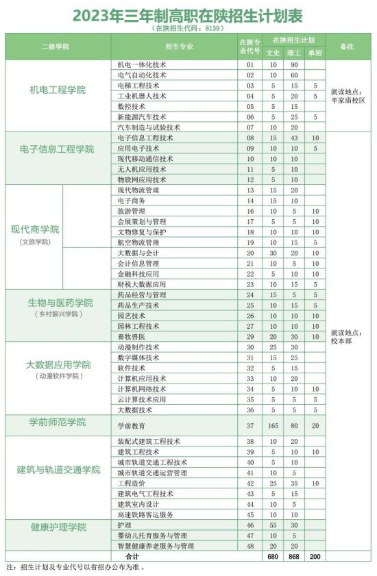 西安职业技术学院有哪些专业？