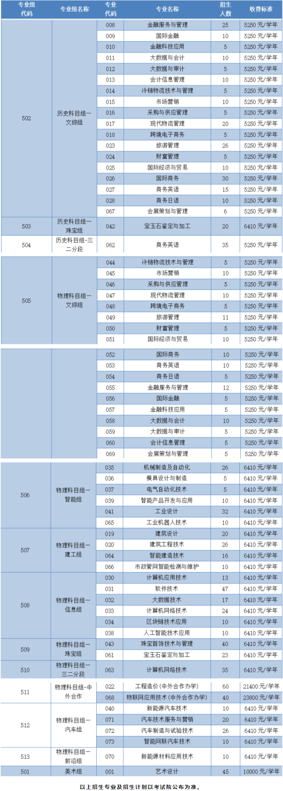 廣州番禺職業(yè)技術(shù)學(xué)院有哪些專業(yè)？