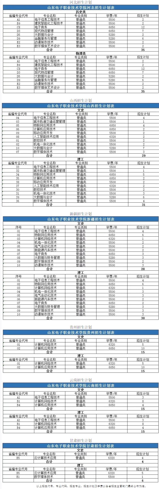 山東電子職業(yè)技術(shù)學(xué)院有哪些專(zhuān)業(yè)？