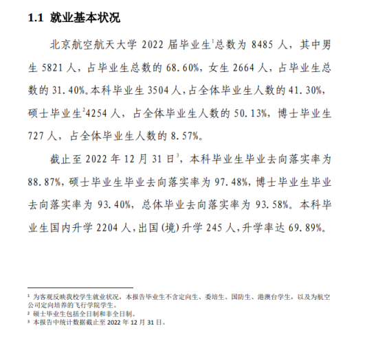 北京航空航天大学就业率及就业前景怎么样（来源2022届就业质量报告）