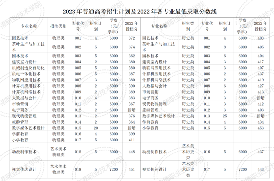 宁德职业技术学院有哪些专业？