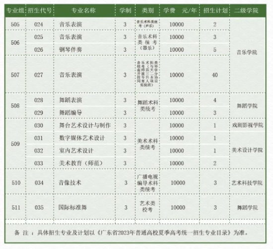 廣東舞蹈戲劇職業(yè)學(xué)院有哪些專業(yè)？