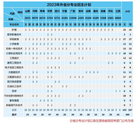 咸阳职业技术学院有哪些专业？