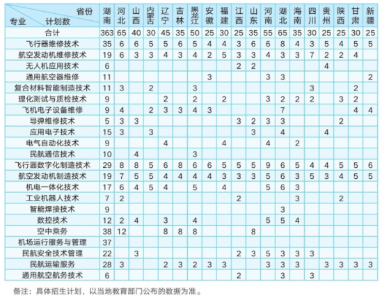 长沙航空职业技术学院有哪些专业？