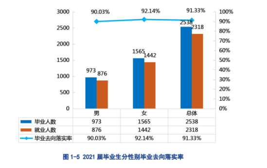 貴州電子商務(wù)職業(yè)技術(shù)學(xué)院就業(yè)率及就業(yè)前景怎么樣（來源2022屆就業(yè)質(zhì)量報(bào)告）