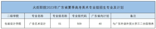 中山火炬职业技术学院有哪些专业？