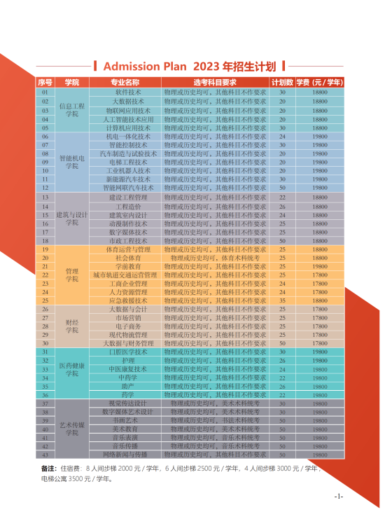 广州东华职业学院有哪些专业？