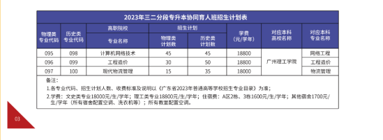 广州华夏职业学院有哪些专业？