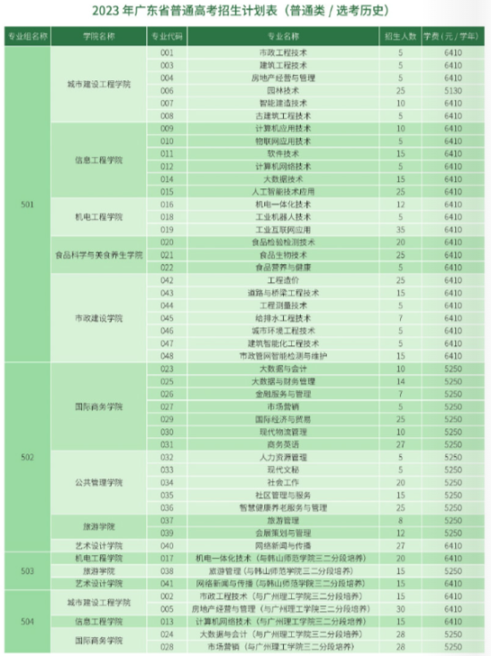 廣州城市職業(yè)學(xué)院有哪些專業(yè)？