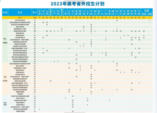 西安铁路职业技术学院有哪些专业？