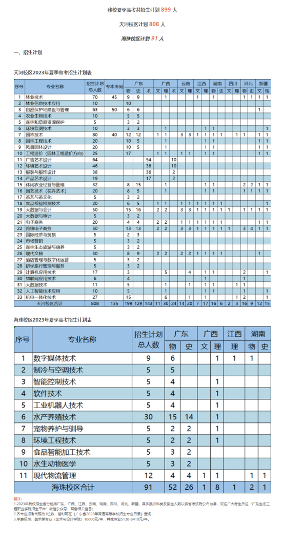 广东生态工程职业学院有哪些专业？