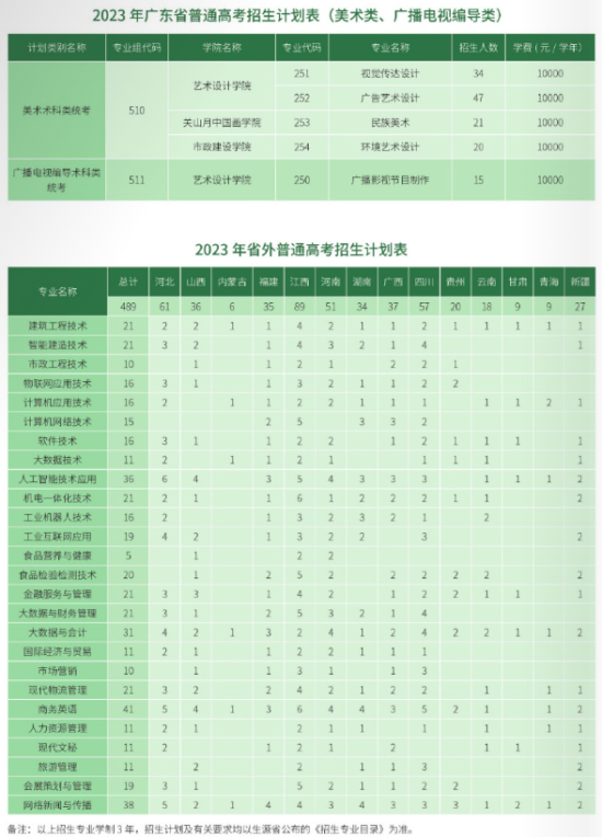 廣州城市職業(yè)學(xué)院有哪些專業(yè)？