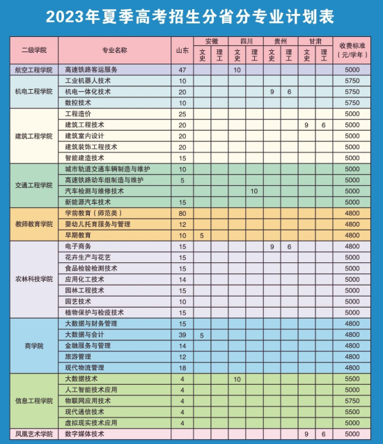 潍坊工程职业学院有哪些专业？