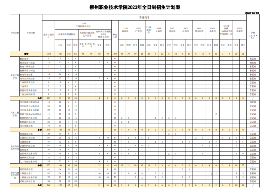 柳州职业技术学院有哪些专业？